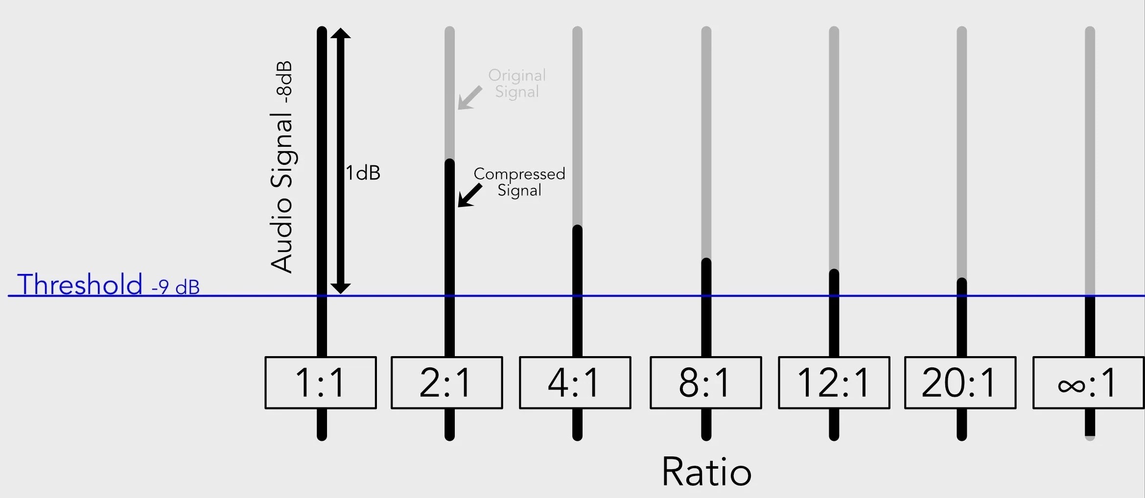 Compressor Ratio BigSoundBank